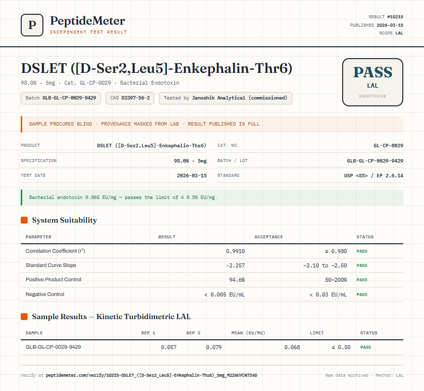 DSLET ([D-Ser2,Leu5]-Enkephalin-Thr6) Endotoxin report by PeptideMeter